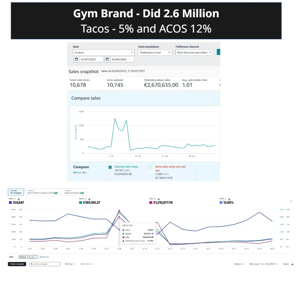 Gym & Fitness Equipment Power Scaling