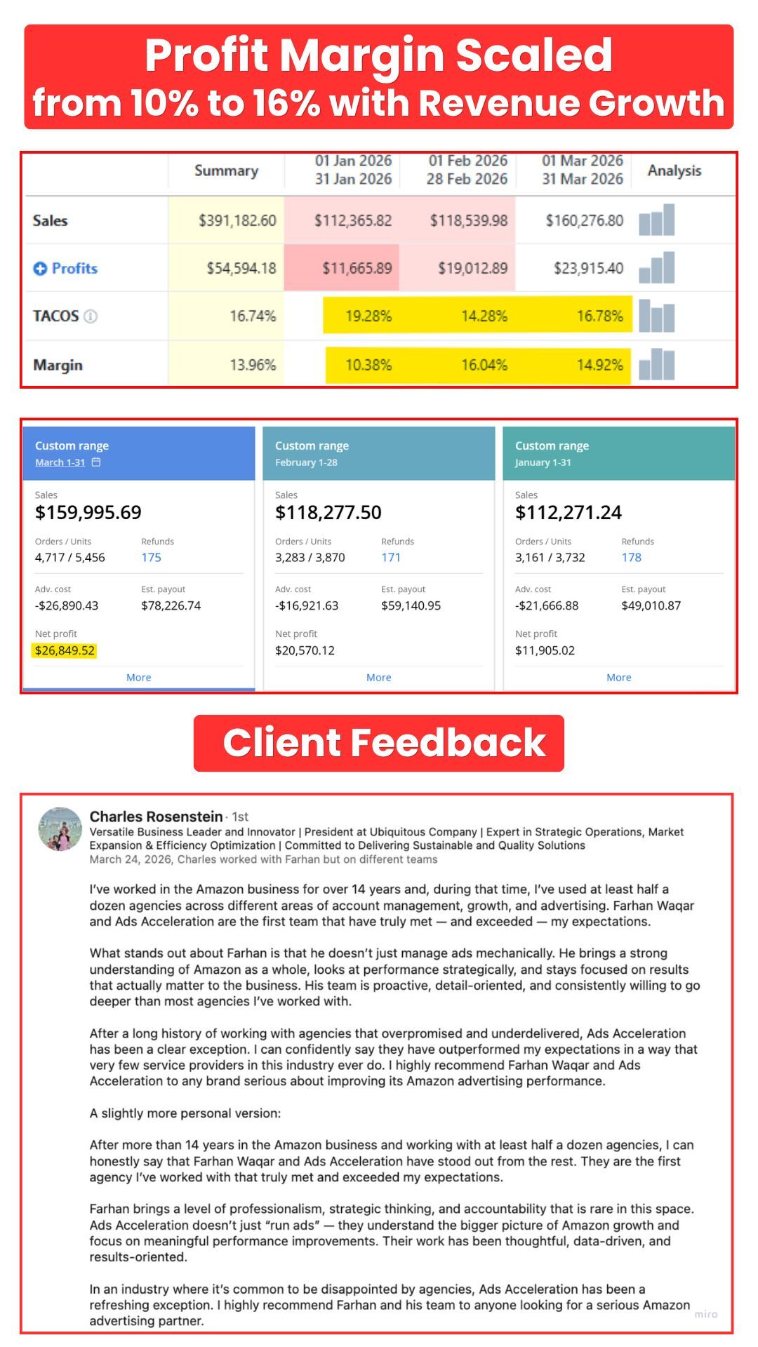 Scaling Profit Margin from 10% to 16% While Growing Revenue