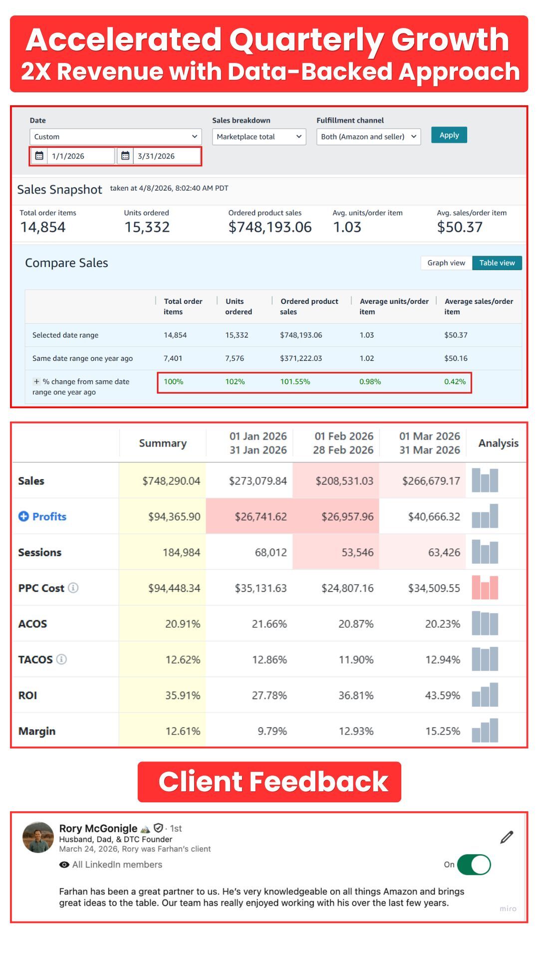 Accelerated Quarterly Growth: 2X Revenue with a Data-Backed Approach
