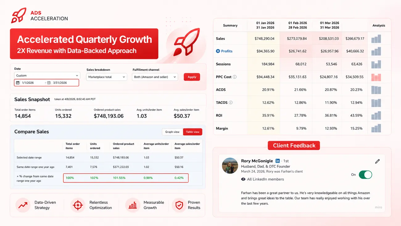Accelerated Quarterly Growth: 2X Revenue with a Data-Backed Approach