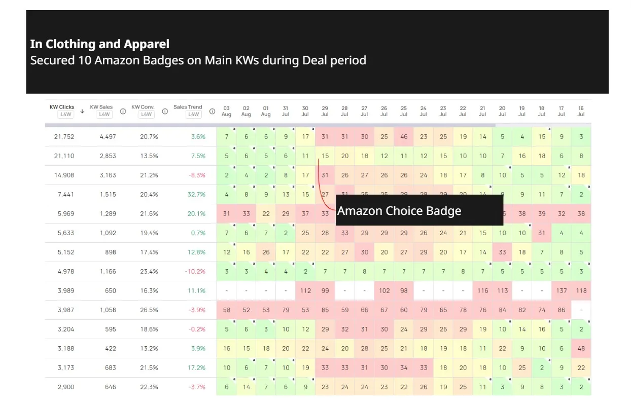 Inventory-Aware Ad Automation